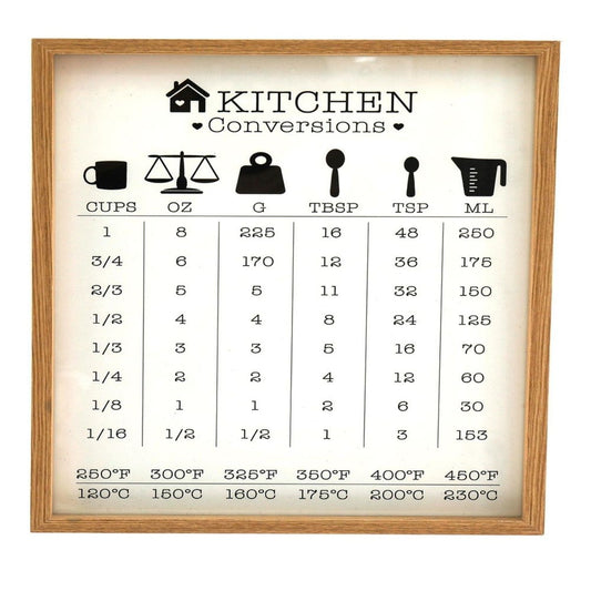 Kitchen Conversions Guide